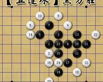棋牌类合集教程：从入门到精通